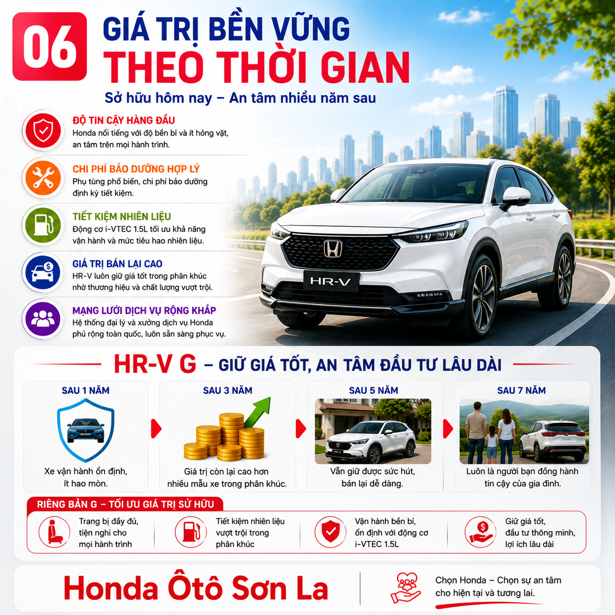 HONDA HR-V G – GIÁ TRỊ KHÔNG CHỈ NẰM Ở NHỮNG GÌ BẠN NHÌN THẤY